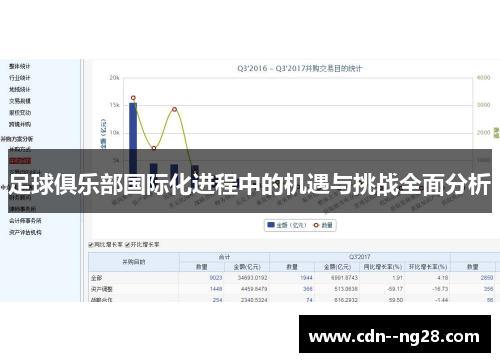足球俱乐部国际化进程中的机遇与挑战全面分析