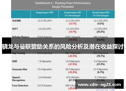 骁龙与曼联赞助关系的风险分析及潜在收益探讨