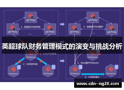 英超球队财务管理模式的演变与挑战分析