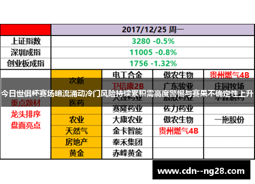 今日世俱杯赛场暗流涌动冷门风险持续累积需高度警惕与赛果不确定性上升