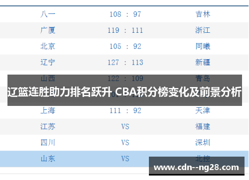 辽篮连胜助力排名跃升 CBA积分榜变化及前景分析