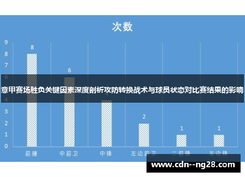 意甲赛场胜负关键因素深度剖析攻防转换战术与球员状态对比赛结果的影响