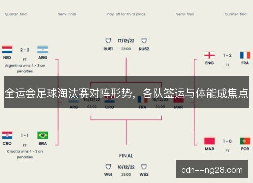 全运会足球淘汰赛对阵形势，各队签运与体能成焦点